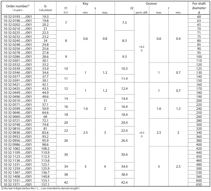 Tangential keys DIN 271 size chart